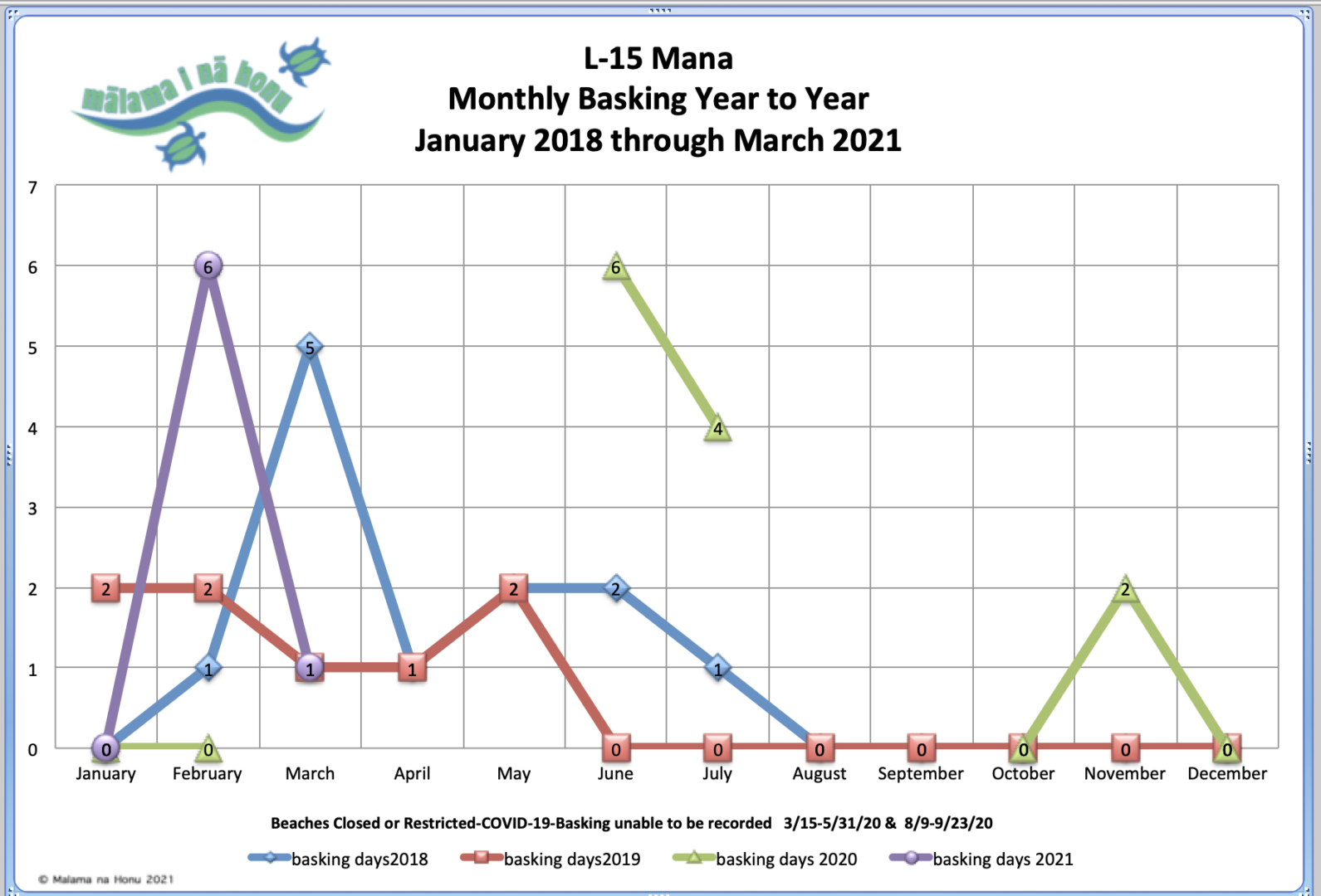Mana Monthly Basking Year To Year Graph