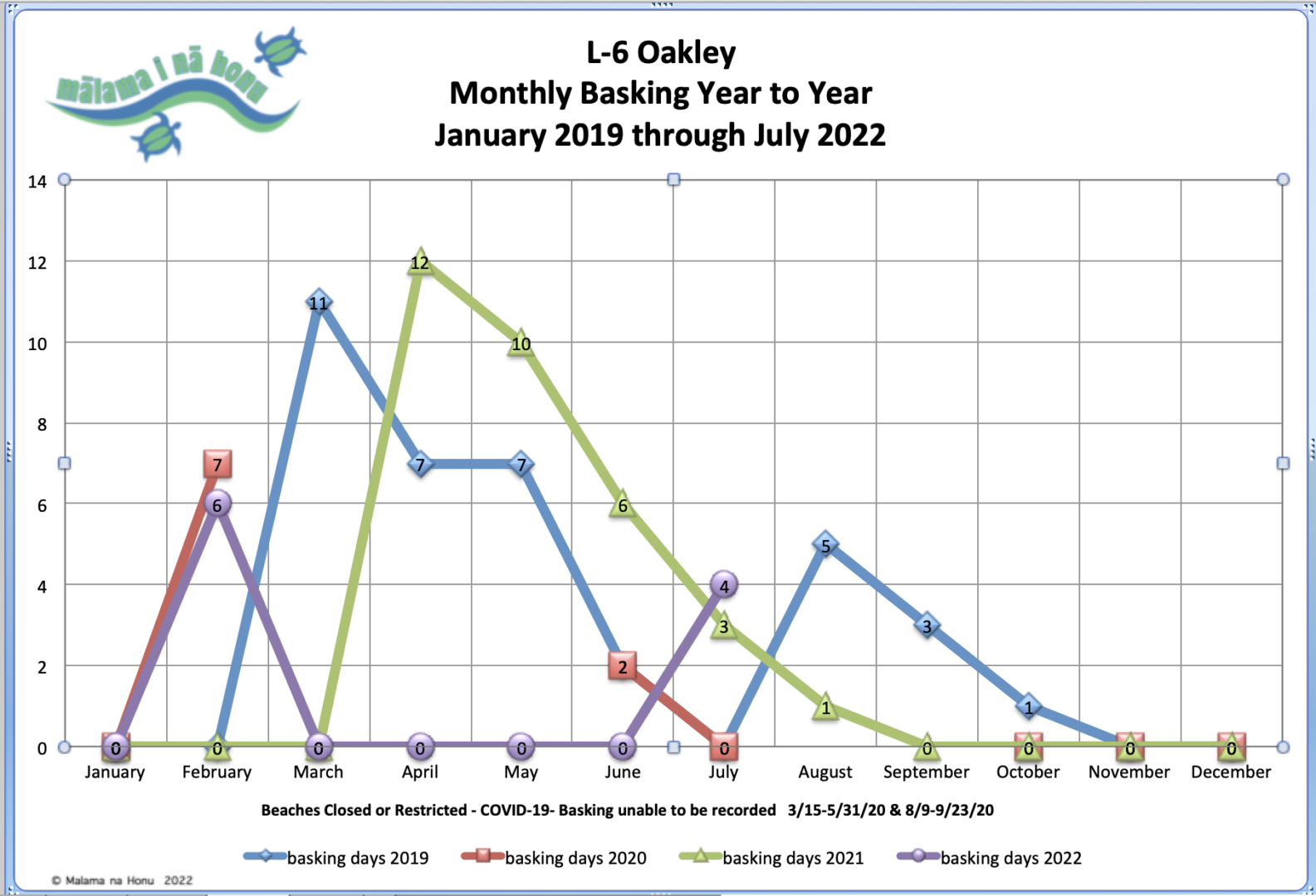 Oakley Monthly Basking Year To Year