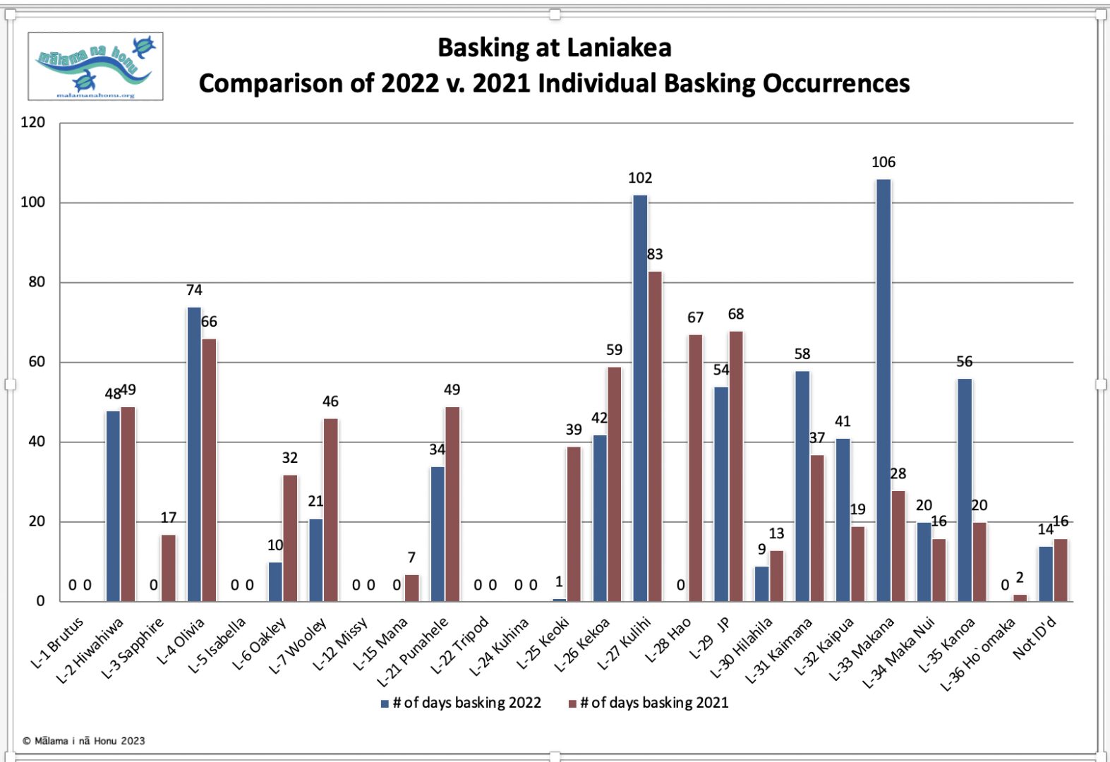 Graph datasheet of basking at lankier in some color